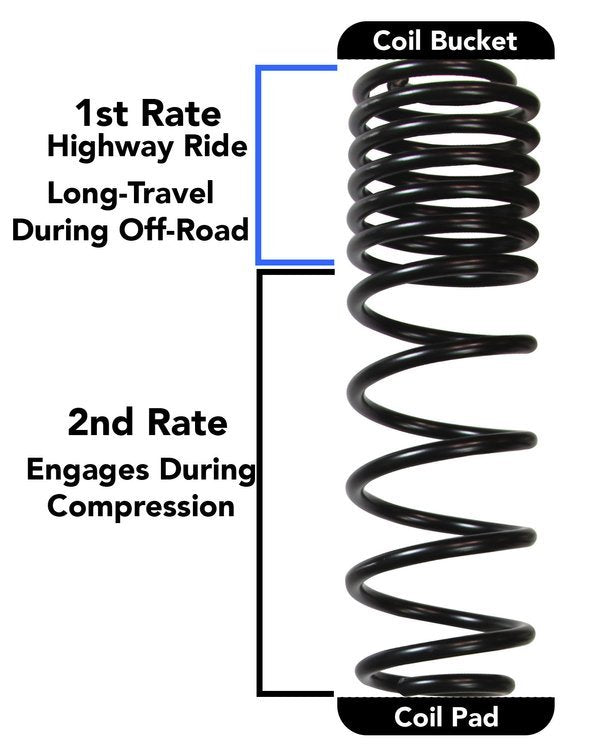 Suspension kit Skyjacker Lift 2,5"